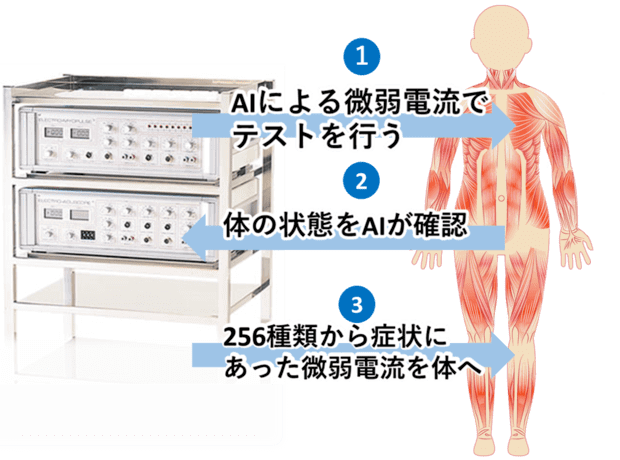 プロ選手も愛用するアキュスコープ：ケガから早期復帰を目指す中高生アスリートの方へ | 尾山台駅前整骨院・整体院  凌心堂｜東急大井町線尾山台駅より徒歩30秒