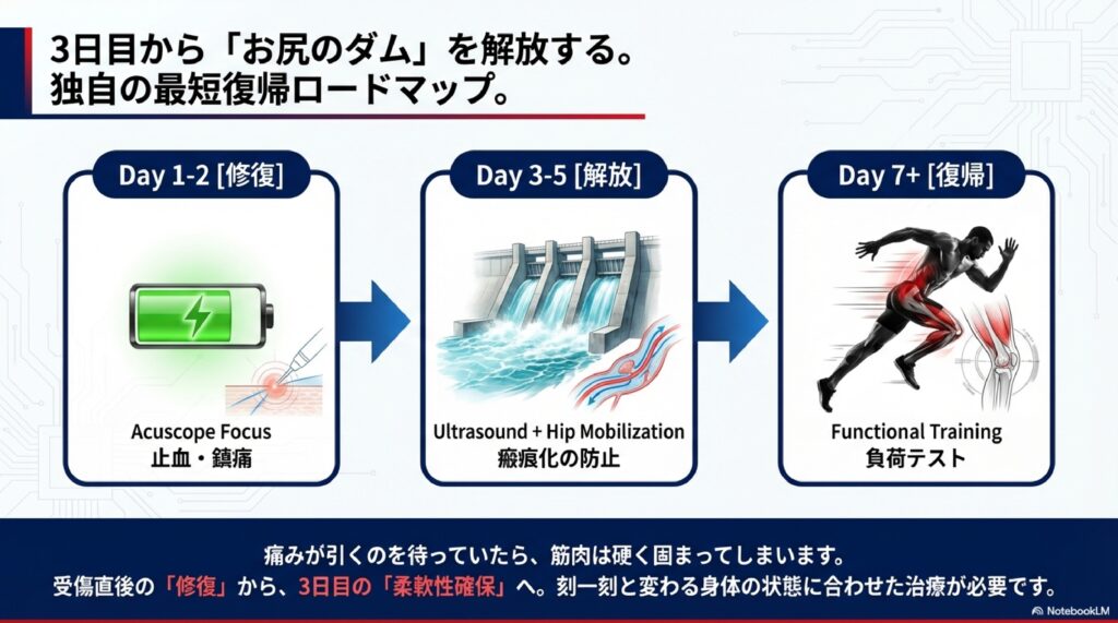 復帰の目安をわかりやすくした図